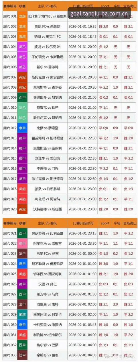 谈球吧投注推荐2026最新版本功能深度解析：数据驱动的体育娱乐新体验